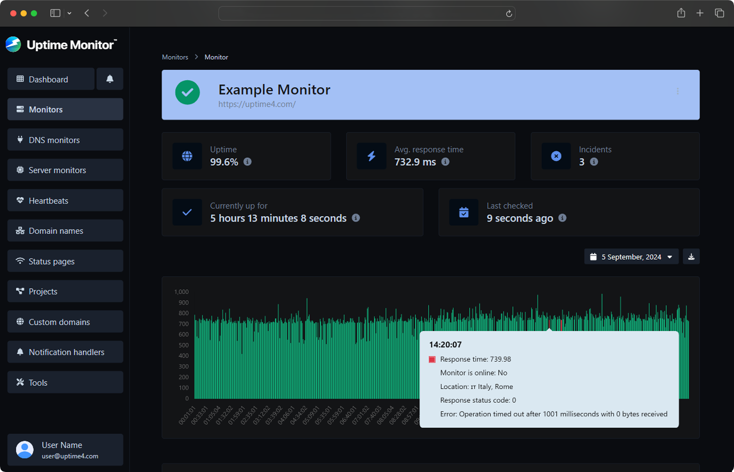 Screenshot of the app uptime monitor page